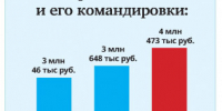Бюджет-2025: затяни поясок, Артемовский! - Газета Егоршинские Вести